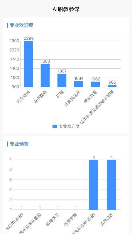 ai职教参谋端官方版下载,ai职教参谋端,管理app